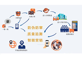 你知道二維碼防偽防竄貨系統(tǒng)可以實(shí)現(xiàn)那些功能嗎？